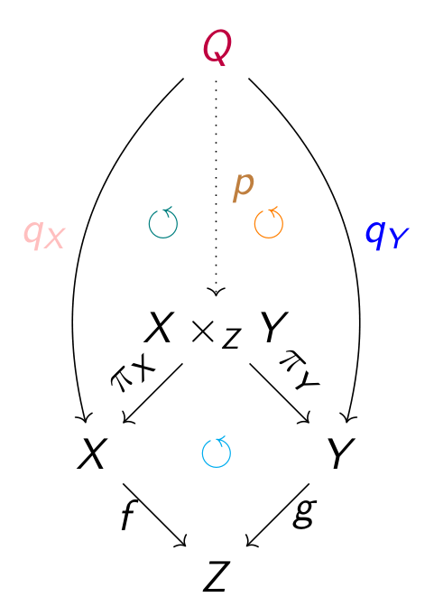 Luc Chabassier Luc Chabassier